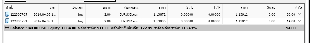 แท็บการเทรดในแพลตฟอร์ม MT4